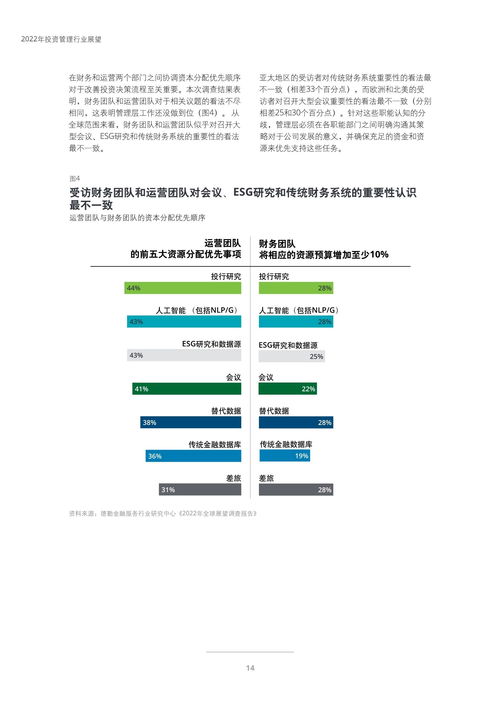 2022年投資管理行業展望 變革、挑戰與機遇