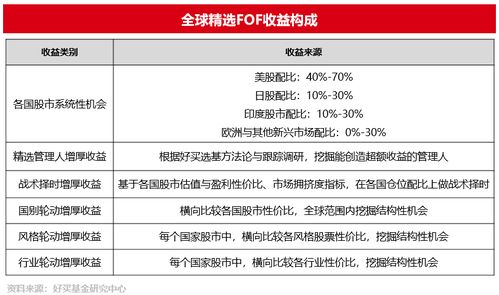 好買財(cái)富 專業(yè)投資顧問，一站式基金、私募與信托投資管理平臺
